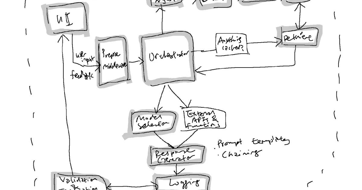 Berlayar: building a stable, extensible, flexible and…